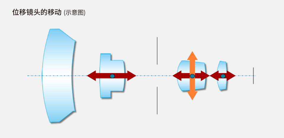 位移鏡頭的移動(dòng)