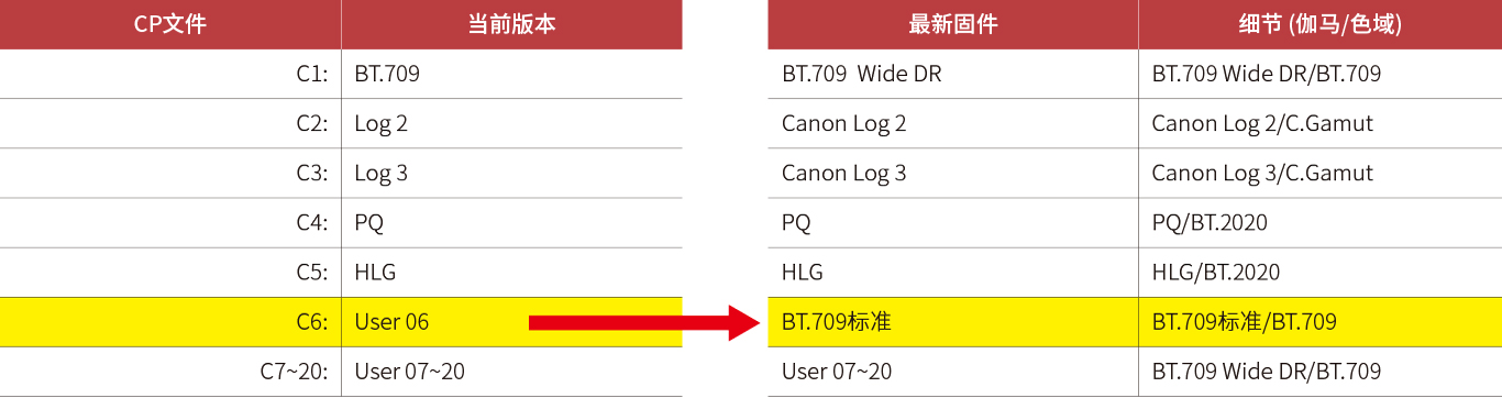 ITU-R.BT.709標準伽馬