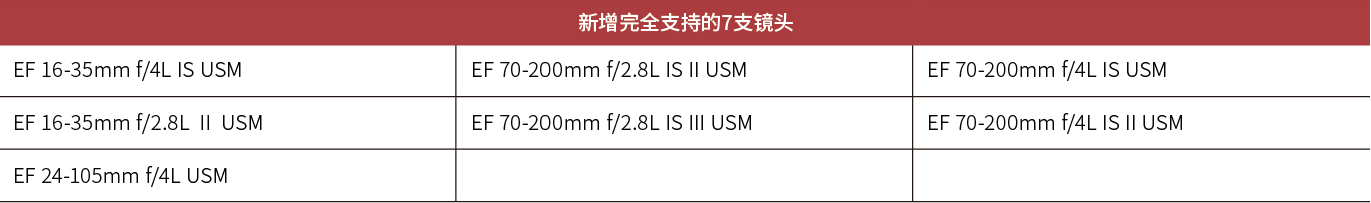 ITU-R.BT.709標準伽馬