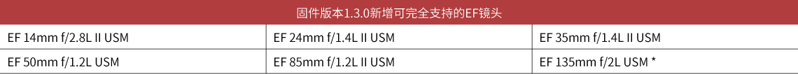 新固件1.3.0支持的EF鏡頭