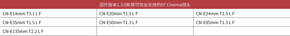 新固件1.3.0支持的EF Cinema鏡頭