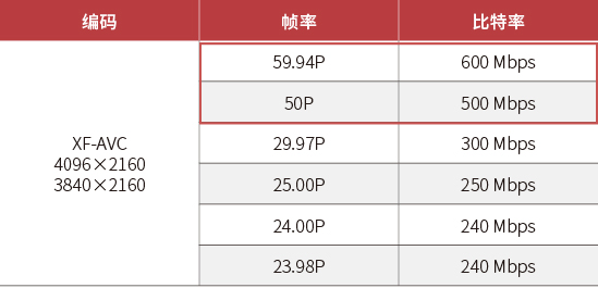 增加記錄設置一覽