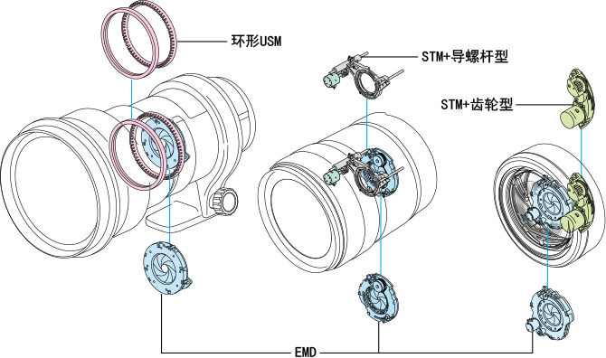 全電子化卡口