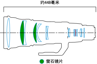 螢石鏡片