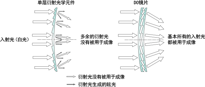 相機鏡頭