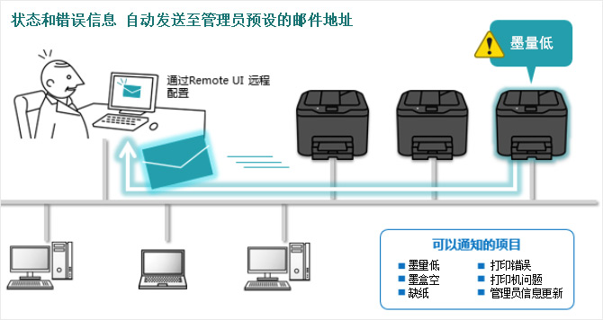 狀態(tài)/錯誤郵件通知