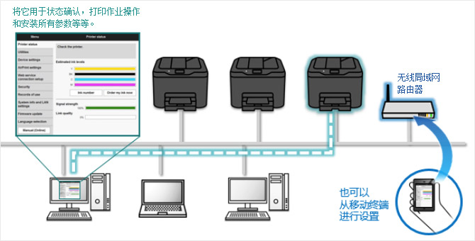 Remote UI (遠程用戶(hù)界面)