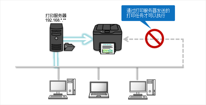 IP地址過(guò)濾，安全性能升級