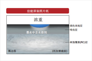 墨水顯色層讓佳能原裝墨水實(shí)現更濃密的黑色