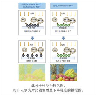 已改進(jìn)的耐光性及耐氣性