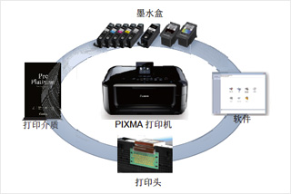 同步研發(fā)帶來(lái)高品質(zhì)和可靠性