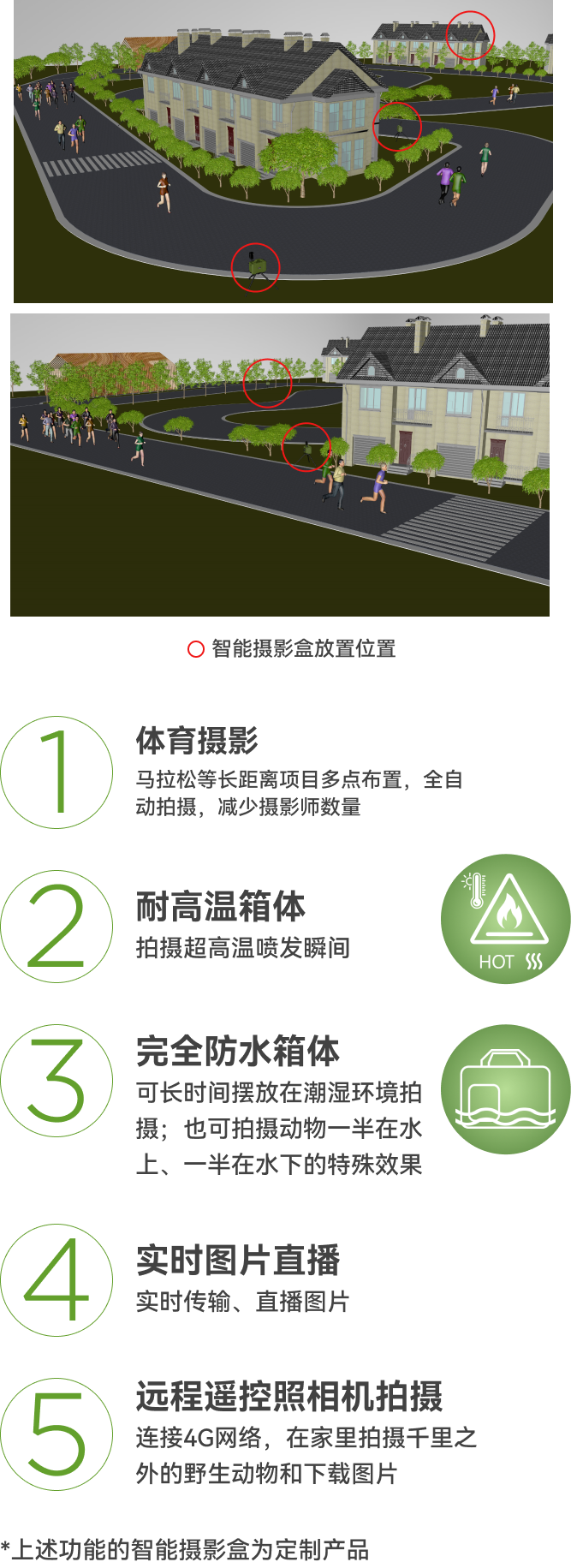 多種功能定制  滿(mǎn)足多種拍攝場(chǎng)景